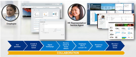 SAP-Successfactors-Service-Center